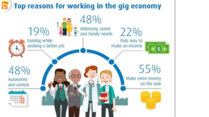 Future of Blue-Collar Jobs in India